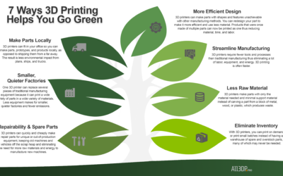7 Ways 3D Printing Helps You Become Sustainable